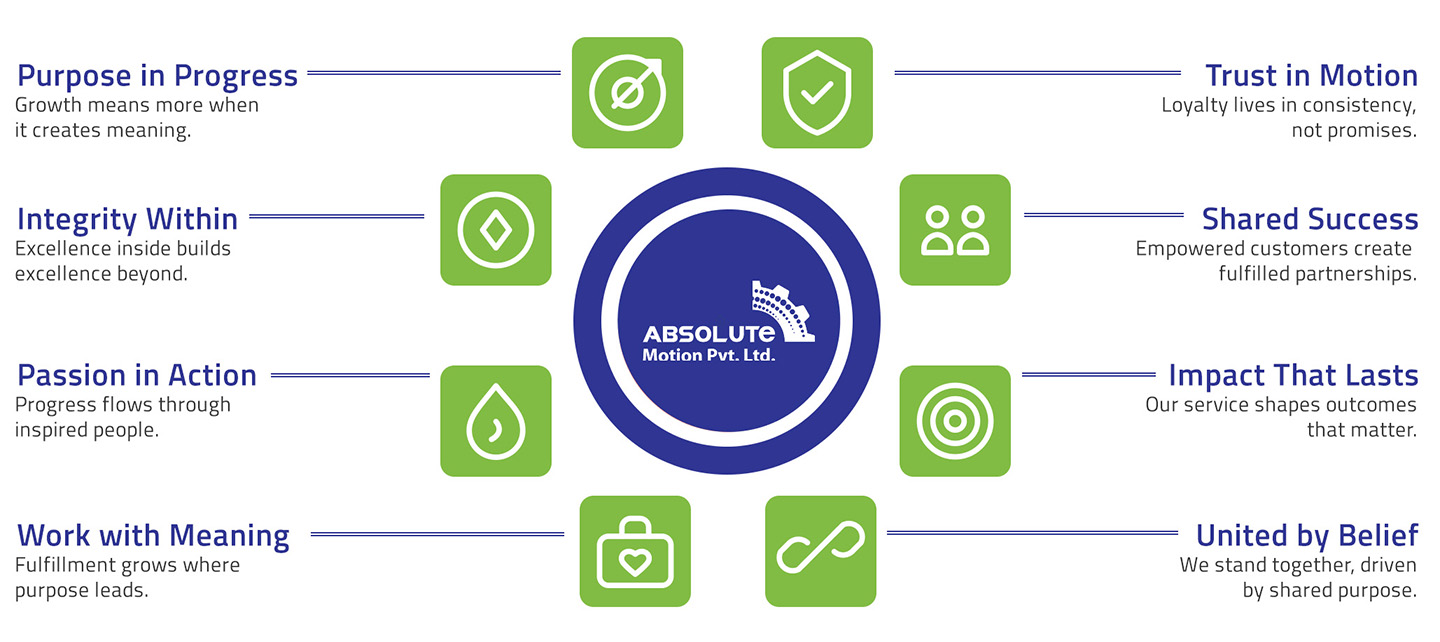 Advanced Automation Factory